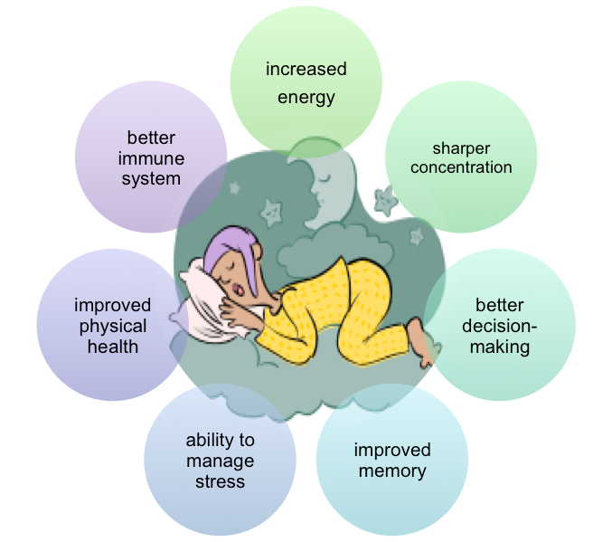 Nutrition And Sleep: Improving Rest And Well-Being