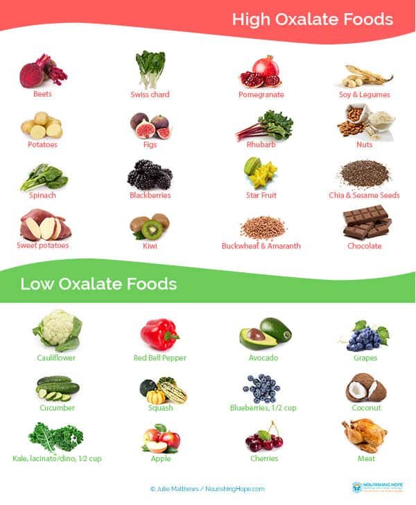 Oxalate Sources