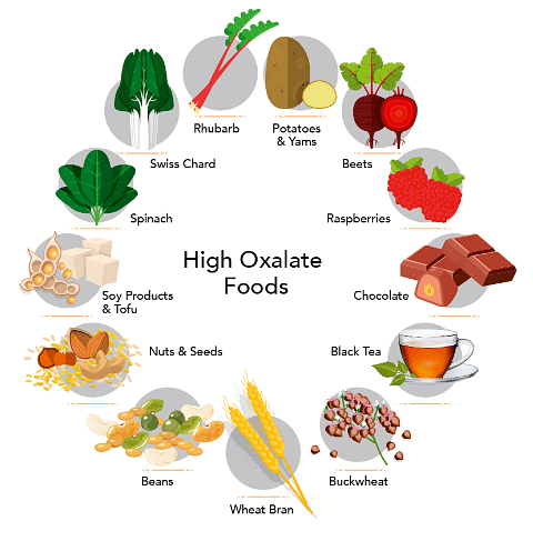 Oxalate Sources