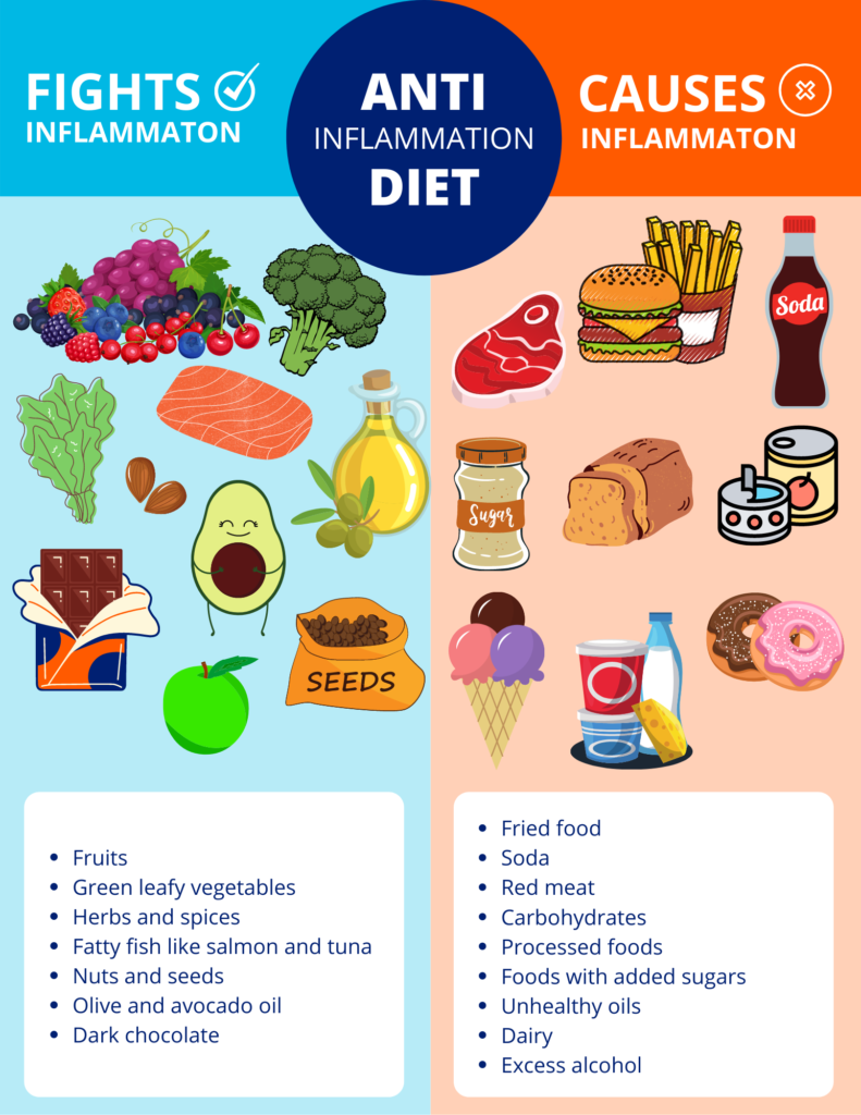 Dietary Choices For Reducing Inflammation And Pain