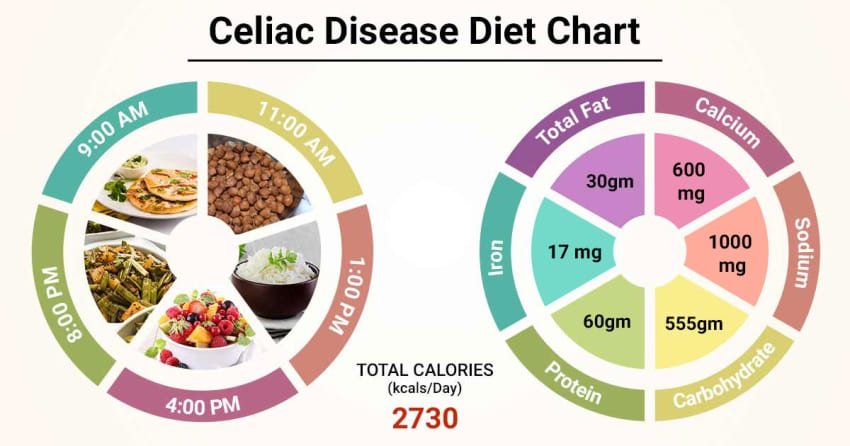 Gluten-Free Diets: Making Safe And Healthy Dietary Choices