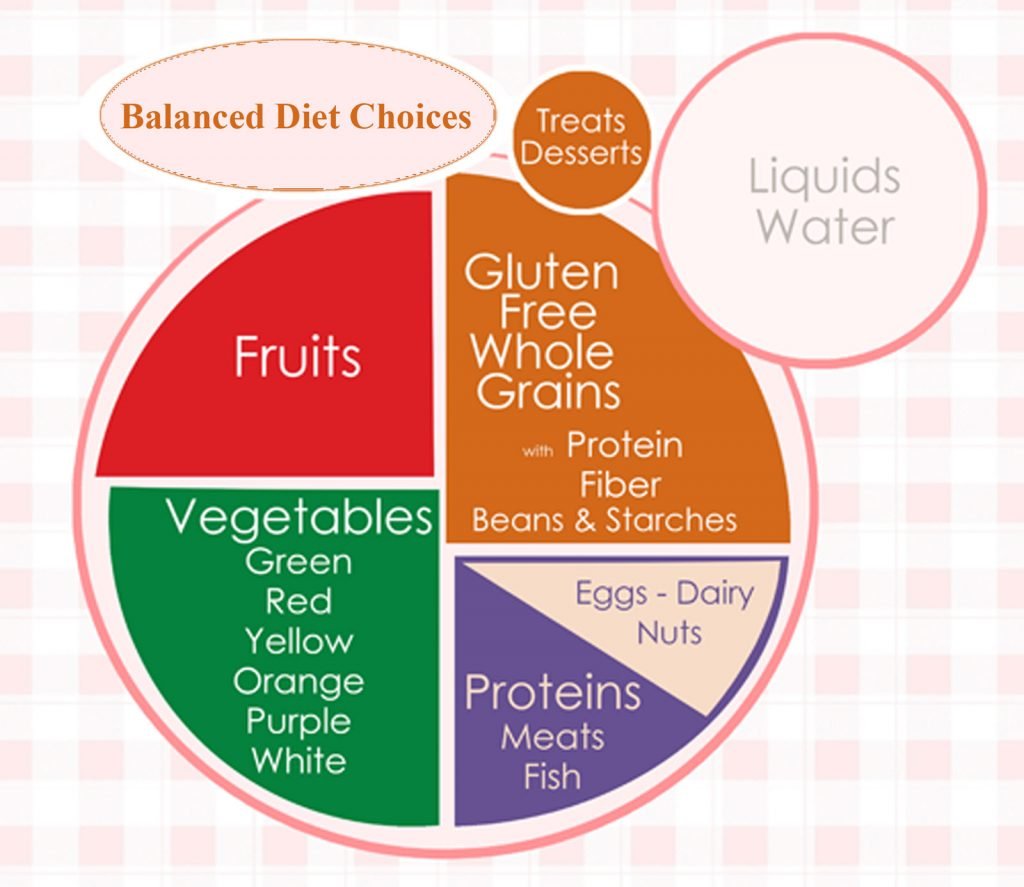 Gluten-Free Diets: Making Safe And Healthy Dietary Choices