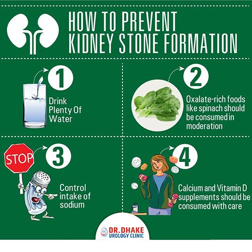 Low-Oxalate Diets And Kidney Stone Prevention