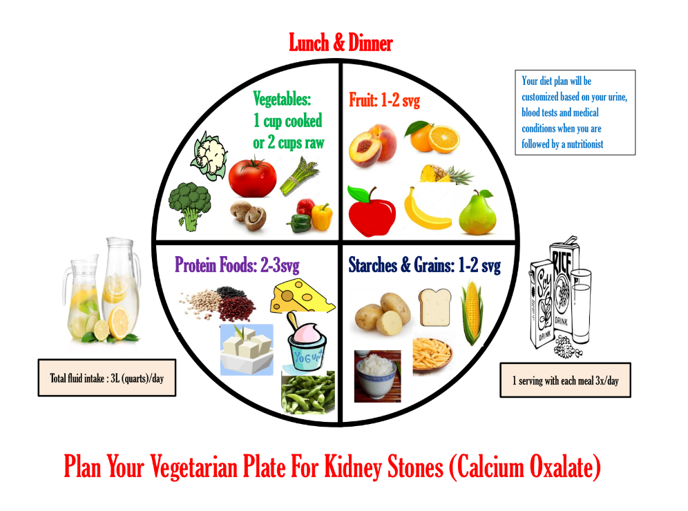 Low-Oxalate Diets And Kidney Stone Prevention