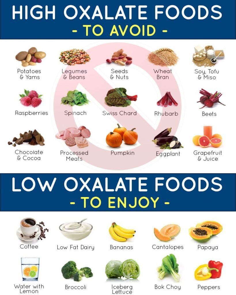 Low-Oxalate Diets And Kidney Stone Prevention