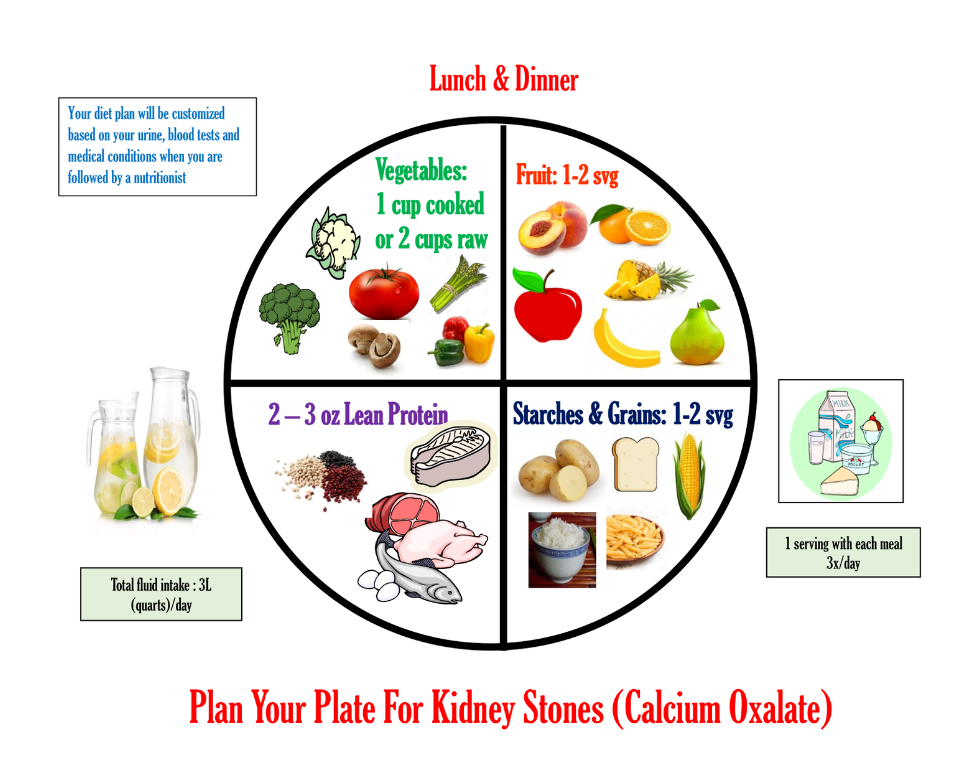 Low-Oxalate Diets And Kidney Stone Prevention