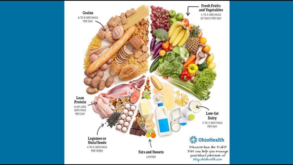 The Dash Diet: Dietary Choices For Blood Pressure Control