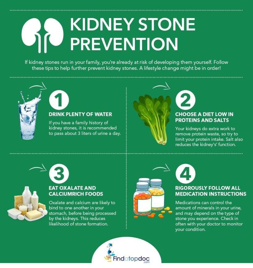 Kidney Stones And Mental Well-Being: Strategies For Prevention